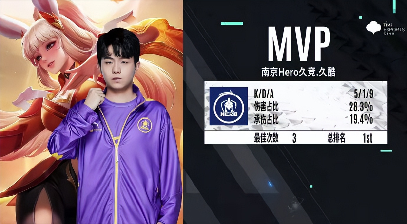 hero零封火豹拿到两连胜久哲回归激活星痕紫幻女娲收获mvp