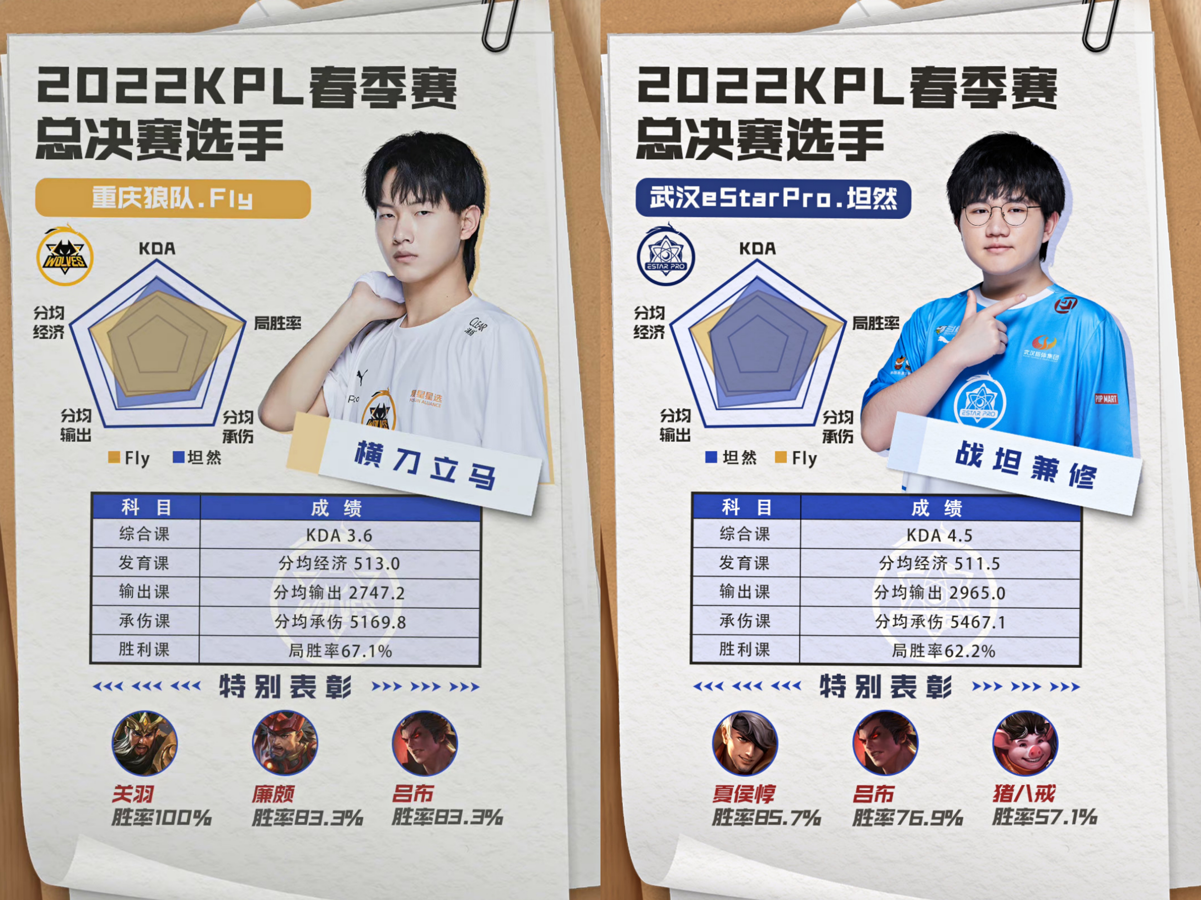 数据说明一切：KPL春季赛总决赛预测，复仇之路可能继续上演