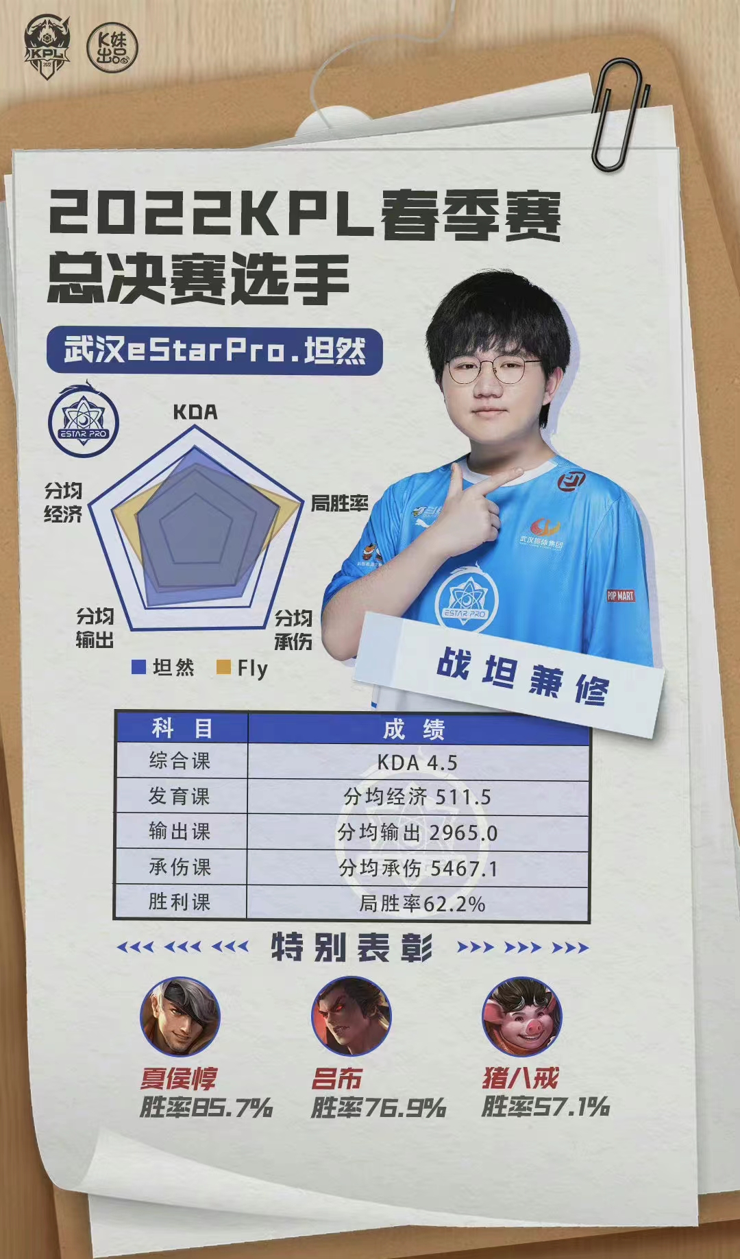 王者荣耀官网-腾讯游戏