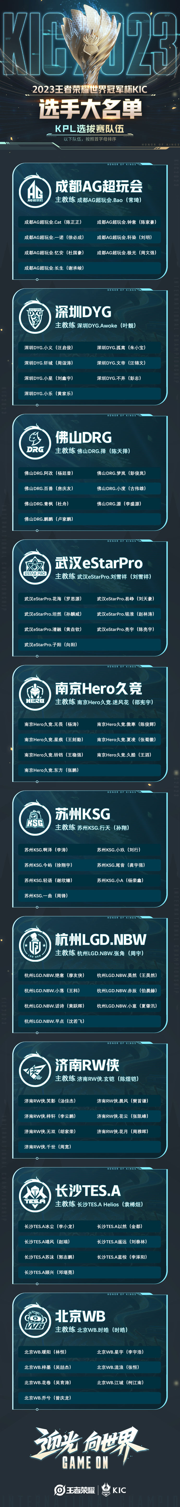 a,中国北京wb10支kpl选拔赛队伍:越南saigon phantom,巴西vivo