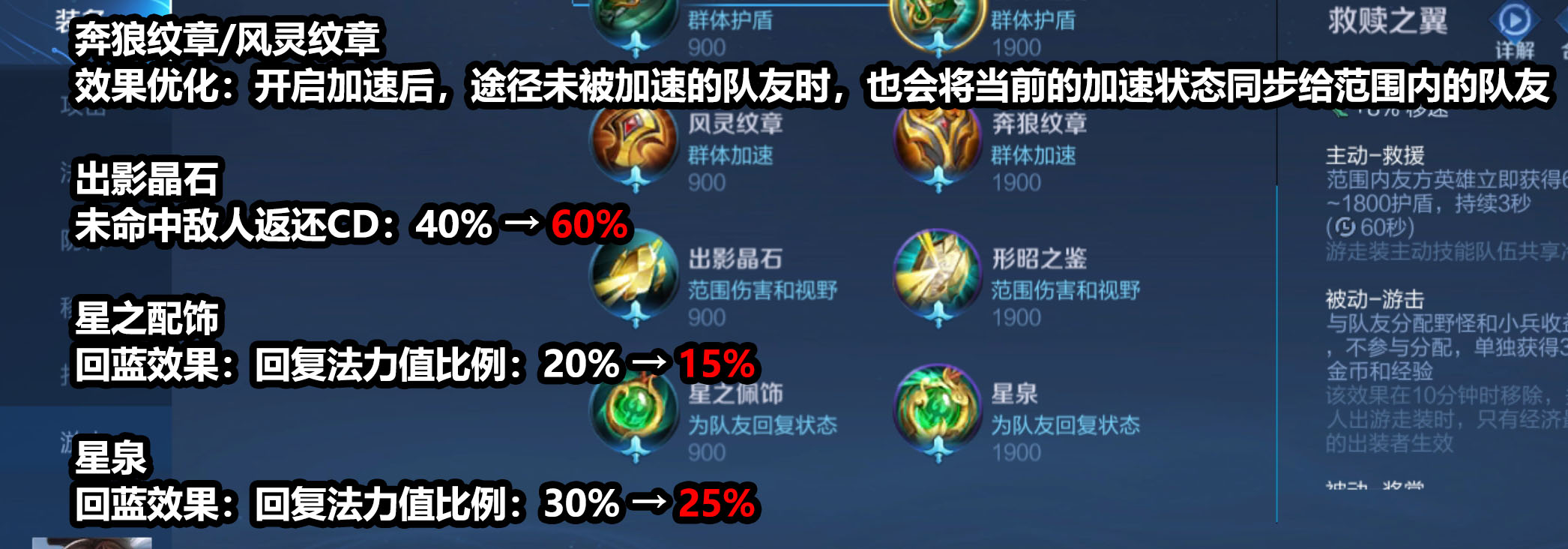 王者荣耀辅助装备有哪些？