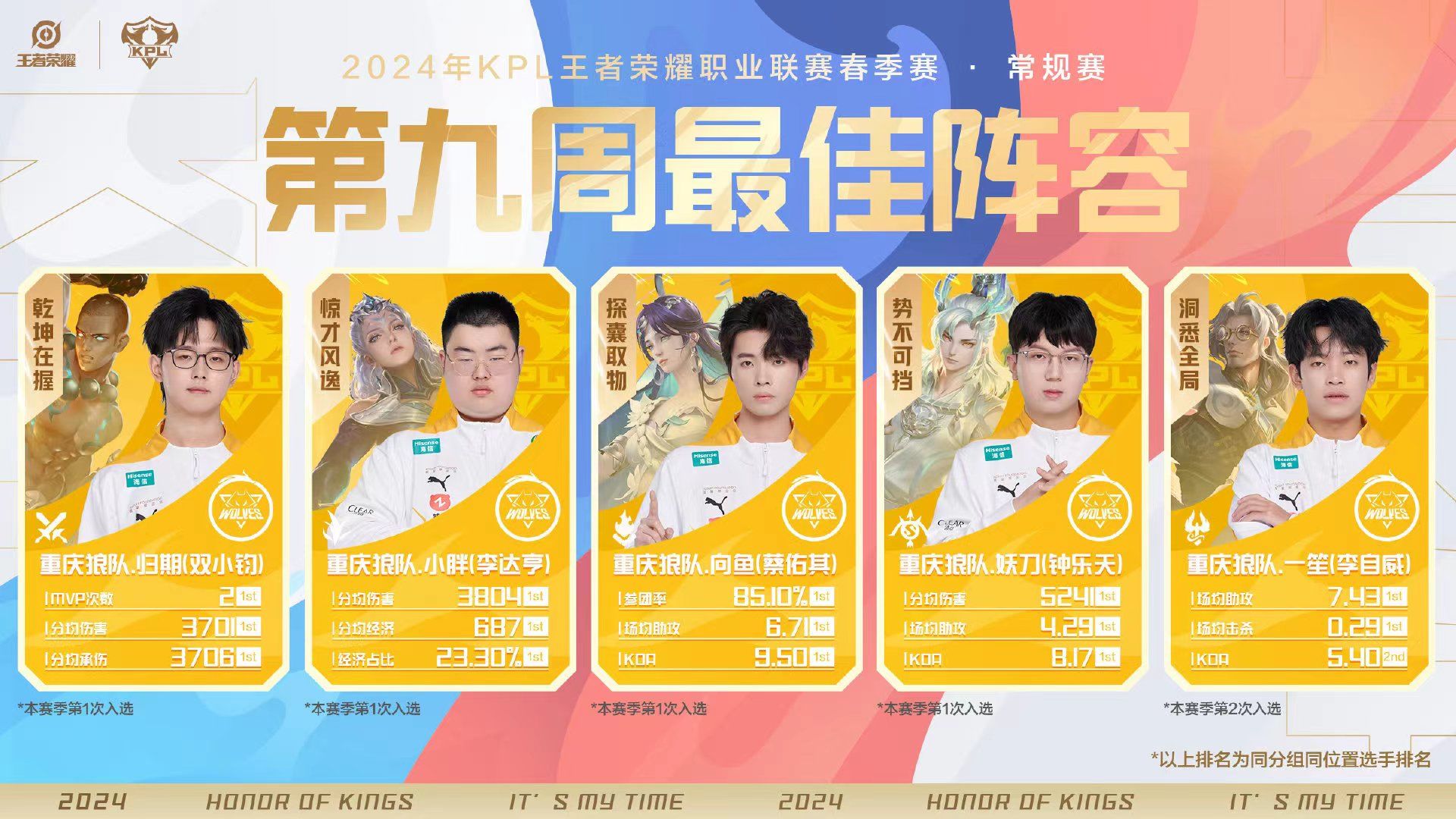 KPL第3轮S组:狼队一家独大,AG和WB下滑,晋级有压力-王者荣耀官方网站-腾讯游戏
